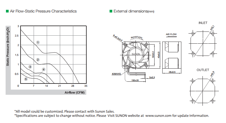 建準SUNON High Air Flow Fan